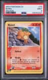 Numel