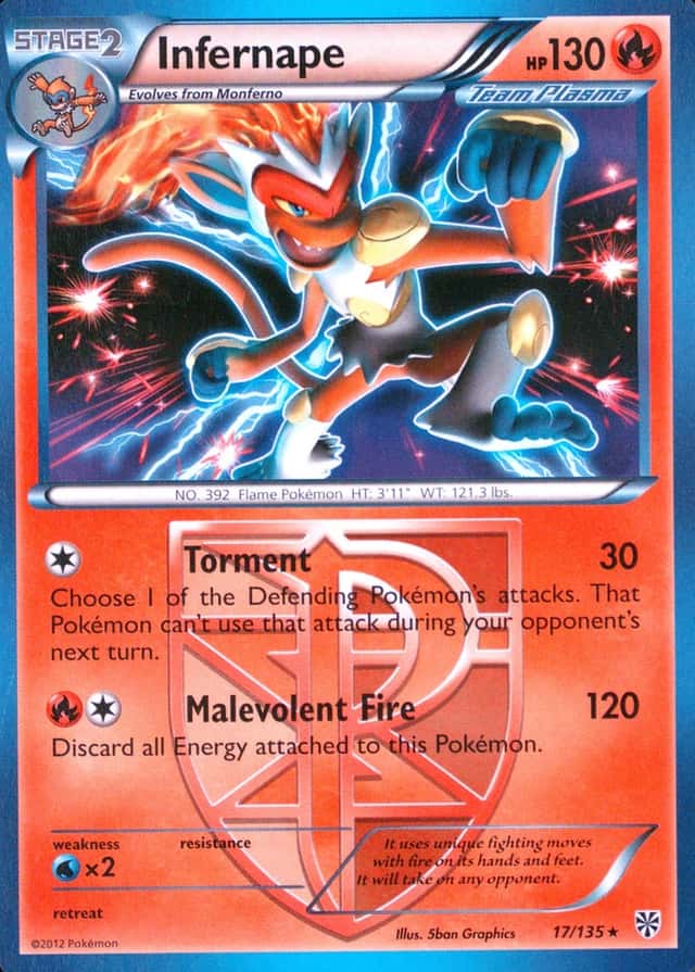 Non-Holo